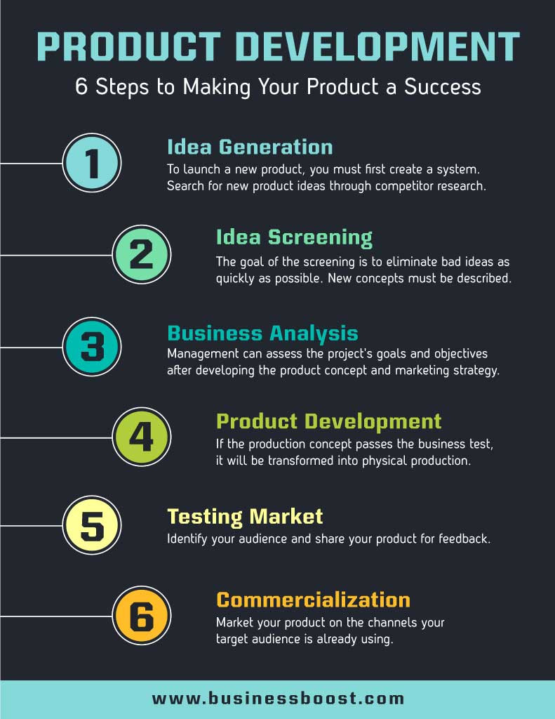 Template Sleek Teal Business Poster for Success Strategies