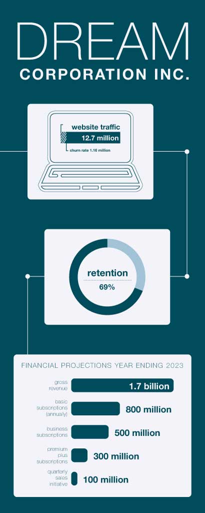 Sleek Teal Corporate Report Poster Template