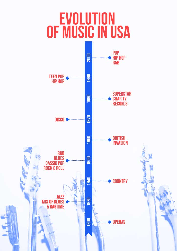 Blue Tones Music History Infographic Poster