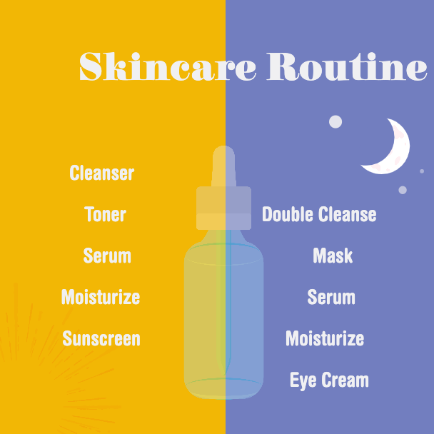 Vibrant Skincare Routine Poster with Yellow and Blue