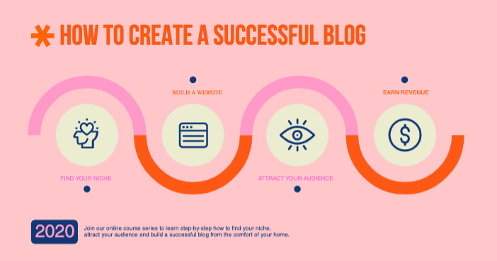 Template Eye-Catching Orange Blog Creation Poster