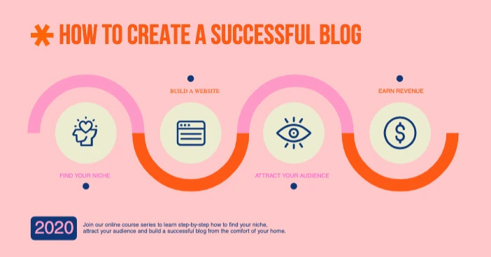 Template Eye-Catching Orange Blog Creation Poster