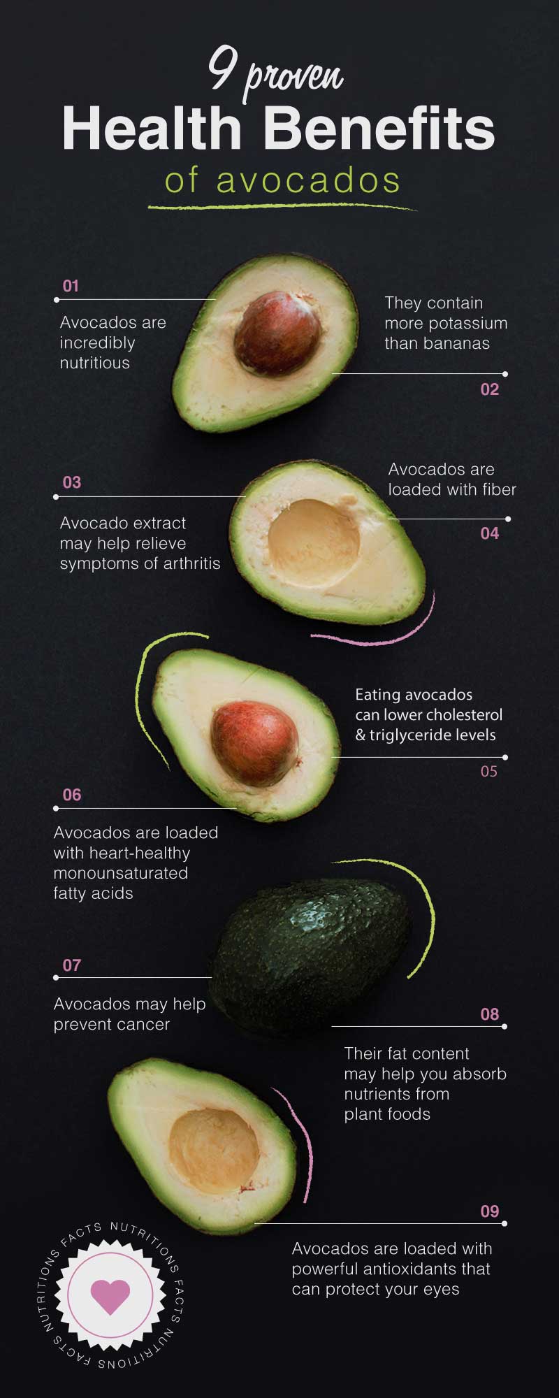 Green Avocado Health Benefits Poster