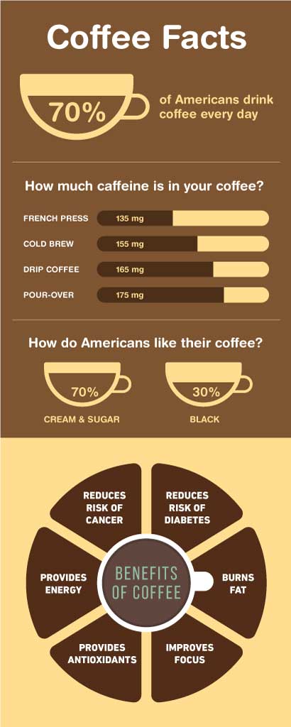 Informative Coffee Facts Poster Brown Design