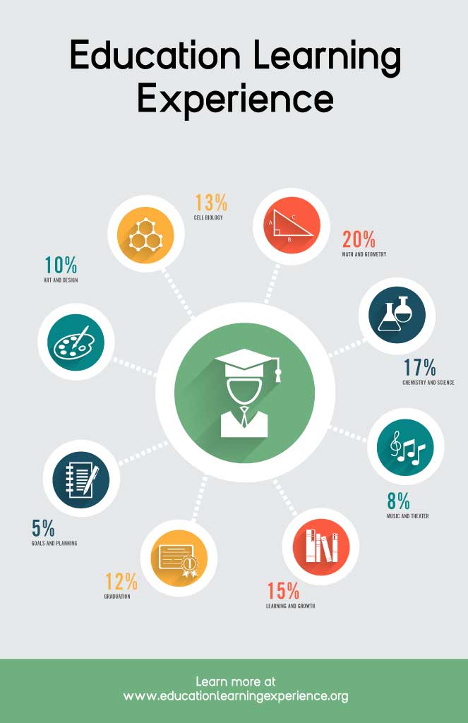 Sleek Gray Educational Infographic Poster Template