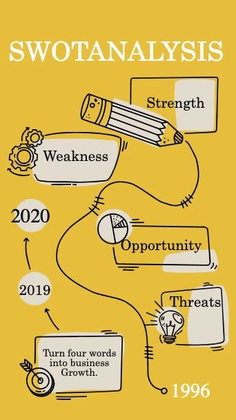 Template Yellow Black SWOT Analysis Poster Design