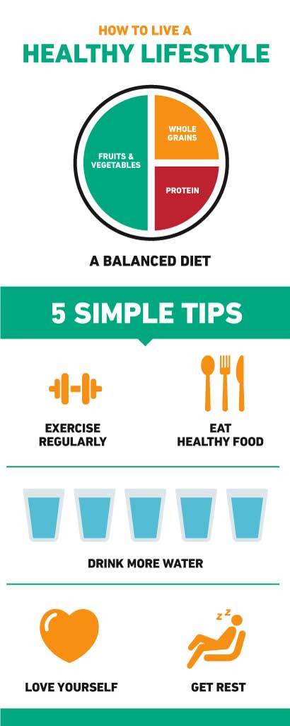 Template Bright Green Healthy Lifestyle Poster Tips