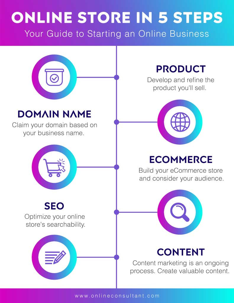 Template Launch Your Online Store Guide Poster Purple